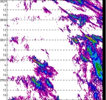 meridional avg rainfall rate (mm/h) 30-48N