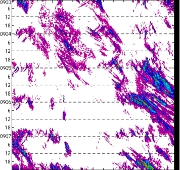 meridional avg rainfall rate (mm/h) 30-48N