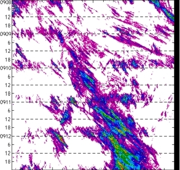 meridional avg rainfall rate (mm/h) 30-48N