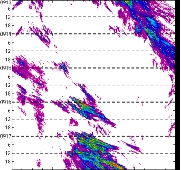 meridional avg rainfall rate (mm/h) 30-48N
