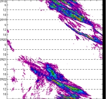 meridional avg rainfall rate (mm/h) 30-48N