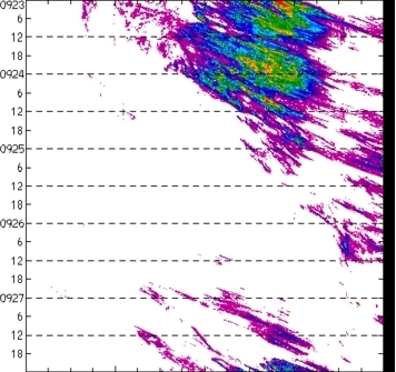 meridional avg rainfall rate (mm/h) 30-48N