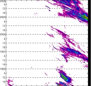 meridional avg rainfall rate (mm/h) 30-48N