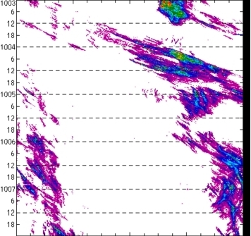 meridional avg rainfall rate (mm/h) 30-48N