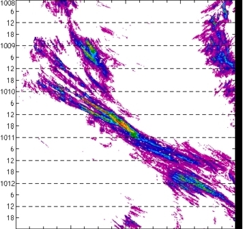 meridional avg rainfall rate (mm/h) 30-48N