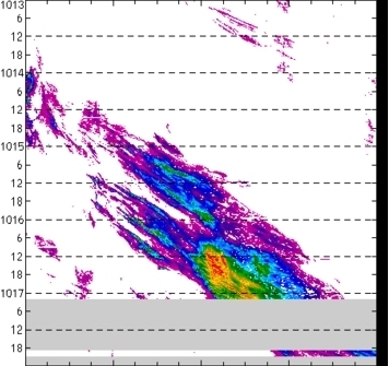 meridional avg rainfall rate (mm/h) 30-48N