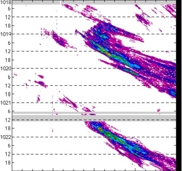 meridional avg rainfall rate (mm/h) 30-48N