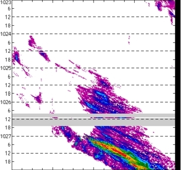meridional avg rainfall rate (mm/h) 30-48N