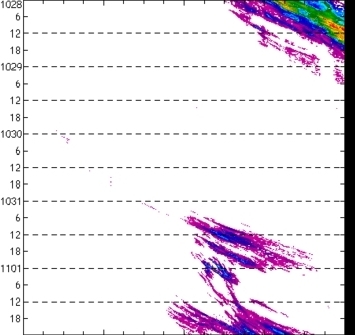 meridional avg rainfall rate (mm/h) 30-48N