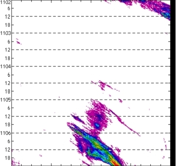 meridional avg rainfall rate (mm/h) 30-48N