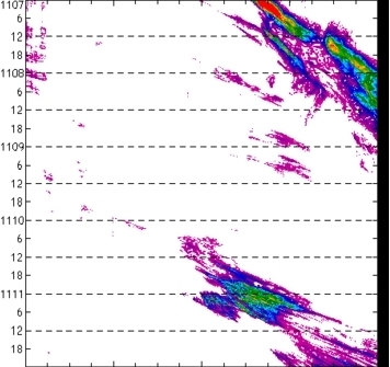 meridional avg rainfall rate (mm/h) 30-48N