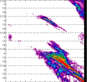meridional avg rainfall rate (mm/h) 30-48N