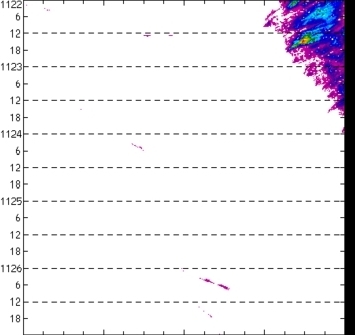 meridional avg rainfall rate (mm/h) 30-48N