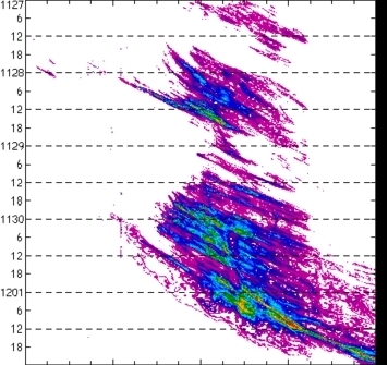 meridional avg rainfall rate (mm/h) 30-48N
