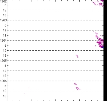 meridional avg rainfall rate (mm/h) 30-48N