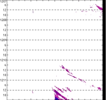 meridional avg rainfall rate (mm/h) 30-48N