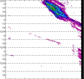meridional avg rainfall rate (mm/h) 30-48N