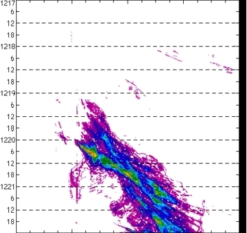 meridional avg rainfall rate (mm/h) 30-48N