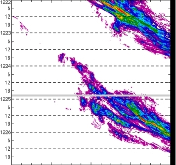 meridional avg rainfall rate (mm/h) 30-48N
