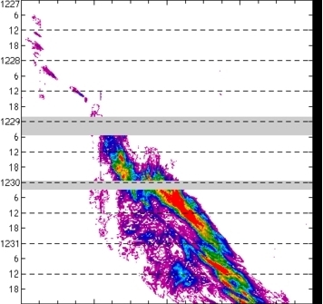 meridional avg rainfall rate (mm/h) 30-48N