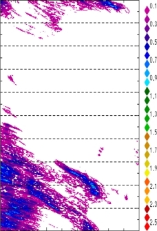 zonal avg rainfall rate 115-78W