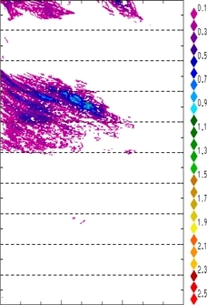 zonal avg rainfall rate 115-78W