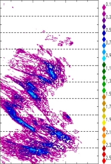 zonal avg rainfall rate 115-78W