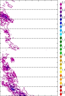 zonal avg rainfall rate 115-78W