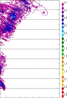 zonal avg rainfall rate 115-78W