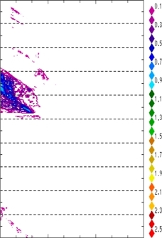 zonal avg rainfall rate 115-78W