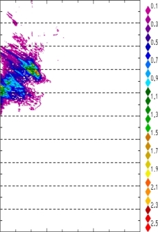zonal avg rainfall rate 115-78W
