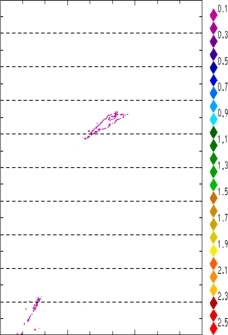 zonal avg rainfall rate 115-78W