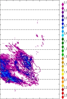 zonal avg rainfall rate 115-78W