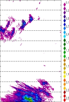 zonal avg rainfall rate 115-78W