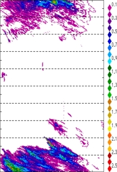 zonal avg rainfall rate 115-78W