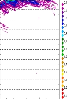 zonal avg rainfall rate 115-78W