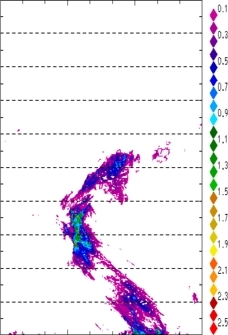 zonal avg rainfall rate 115-78W