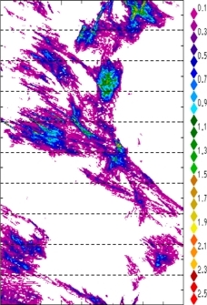 zonal avg rainfall rate 115-78W