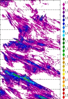 zonal avg rainfall rate 115-78W