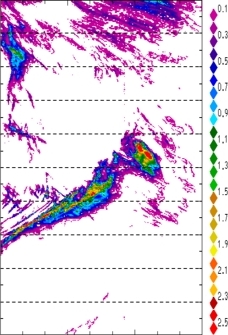 zonal avg rainfall rate 115-78W