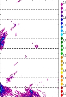 zonal avg rainfall rate 115-78W