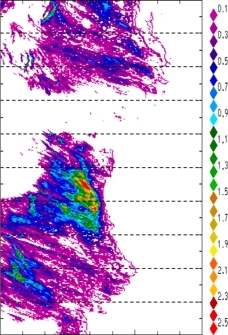 zonal avg rainfall rate 115-78W