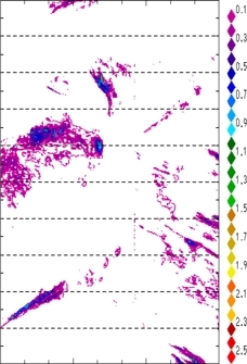 zonal avg rainfall rate 115-78W