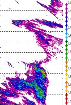 zonal avg rainfall rate 115-78W