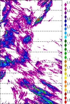 zonal avg rainfall rate 115-78W