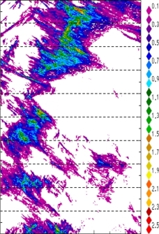 zonal avg rainfall rate 115-78W