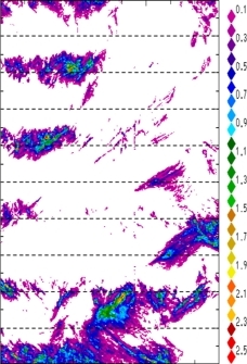 zonal avg rainfall rate 115-78W