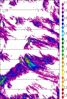 zonal avg rainfall rate 115-78W