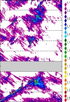zonal avg rainfall rate 115-78W