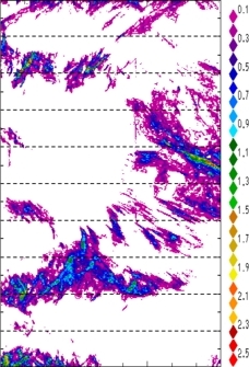 zonal avg rainfall rate 115-78W